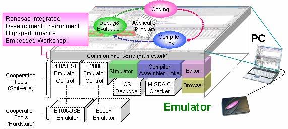 SuperH RISC engine C/C++ Compiler Package Application Note APPLICATION NOTE: [Introduction guide]renesas IDE Start-up guide for SuperH This document is for SuperH RISC engine C/C++ Compiler Package