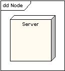 .NET. Deployment diagrams can also be created to explore the architecture of embedded systems, showing how the hardware and software components work together.