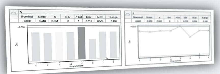 statistical data, trend diagram, histogram, X-bar chart, R and s card Feature and