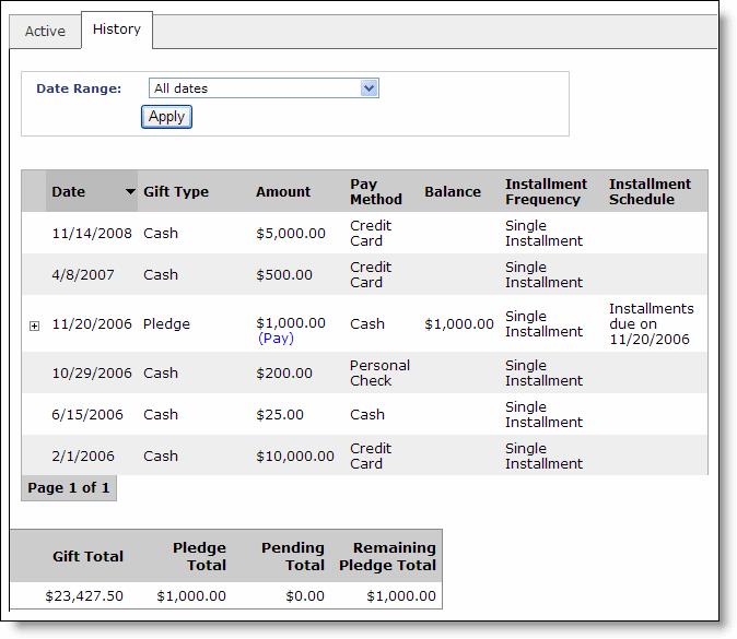 PA RTS 215 On the Transaction Manager part s Edit Part screen, you select the tabs to display and the gifts to include in the giving history.