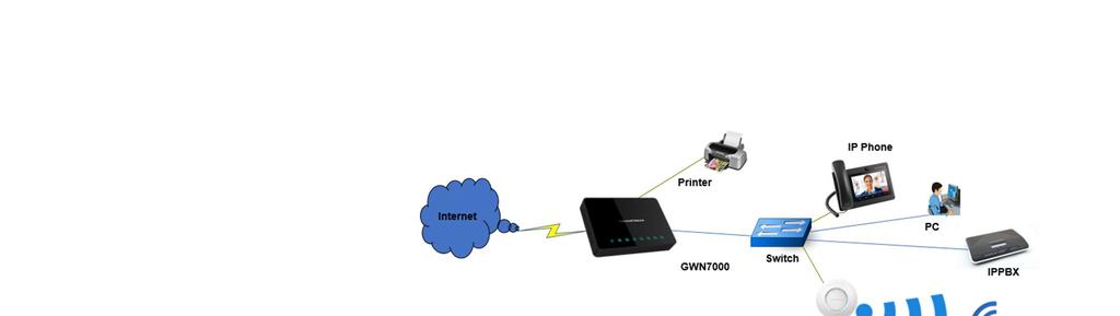 Installation & Deployment Embedded Controller GWN700x and GWN76xx can act as Controller for all GWN Wifi access points Main features: