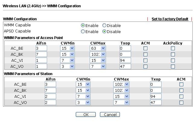 3.8.8 WMM Configuration WMM is an abbreviation of Wi-Fi Multimedia. It defines the priority levels for four access categories derived from 802.1d (prioritization tabs).