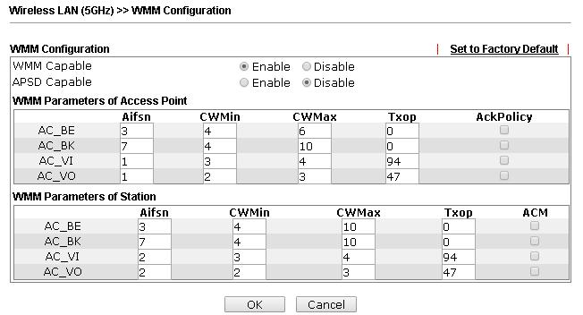 3.11.8 WMM Configuration WMM is an abbreviation of Wi-Fi Multimedia. It defines the priority levels for four access categories derived from 802.1d (prioritization tabs).
