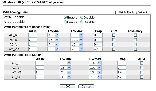 3.5.7 WMM Configuration WMM is an abbreviation of Wi-Fi Multimedia. It defines the priority levels for four access categories derived from 802.1d (prioritization tabs).