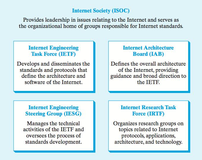 Internet Society Internet Society is an international nonprofit organization (founded in 1992) it maintains and enforces standards, ensuring that all