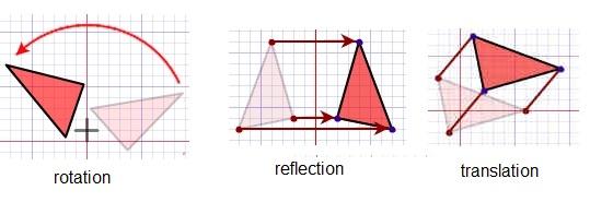 Section 8.4 Transformations Transformations are the movement of geometric figures. There are three types of transformations: translation, rotation and reflection.