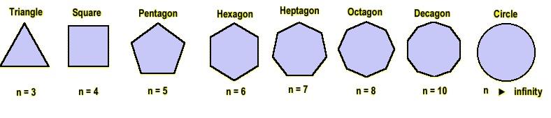 6. Which of the following regular polygons can tessellate? 7.