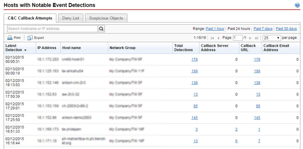 Trend Micro Deep Discovery Inspector User's Guide Suspicious Objects TABS DESCRIPTION Information about hosts with suspicious objects detections that are identified by Virtual Analyzer or