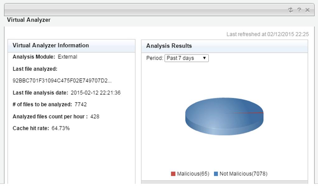 Dashboard Using the Virtual Analyzer Widget FIGURE 3-19. Virtual Analyzer Widget Procedure 1. Select a time period (Past 1 hour, Past 24 hours, Past 7 days, Past 30 days).