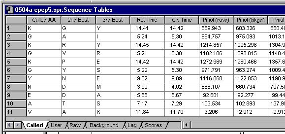 Viewing Tables in the Sequence Window Tables You Can View When the Sequence window is open, you can view the following sequence data tables using the Sequence Tables window: For this table.