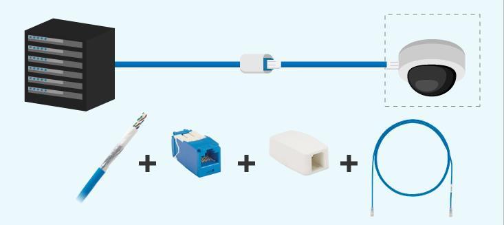 Direct Connect Method The newest method is the direct connect approach where a field terminable plug is attached directly to the end of the horizontal cabling which is then plugged into the device,