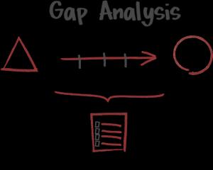 CREATED GAP ANALYSIS Evaluated all feedback