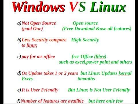 Q.30 Explain Different between windows and Linux. Q.