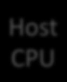 requests SSD- CPU