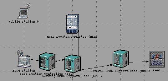 wireless scenario without BSC and a wireless
