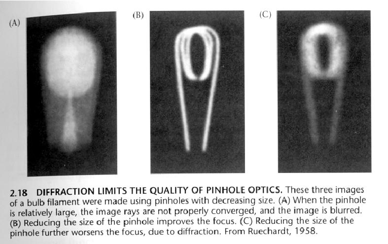 Limits for pinhole cameras Thin Lens: Image of Point P F Z f O Z P Thin Lens: Image Plane Deviations from the lens model Q F O P Q Image Plane A price: Whereas the image of P is in