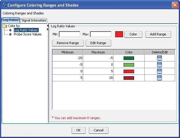 Data Viewing Reference 4 Configure Coloring Ranges and Shades Configure Coloring Ranges and Shades Figure 40 Configure Coloring Ranges and Shades dialog box for CGH Purpose: This dialog box is used