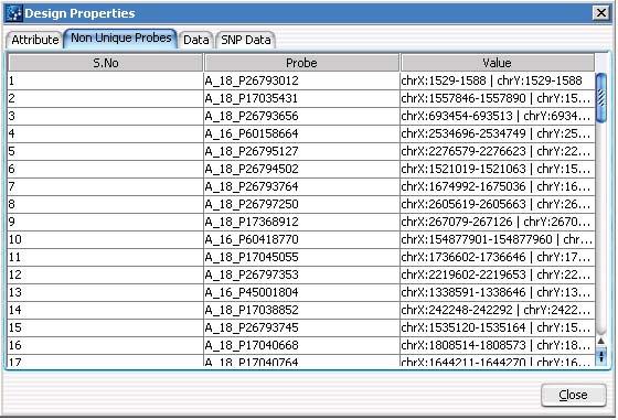 4 Data Viewing Reference Design Properties Figure 48 Design Properties dialog box Non Unique Probes tab S. No The sequence order of the probes within the table.