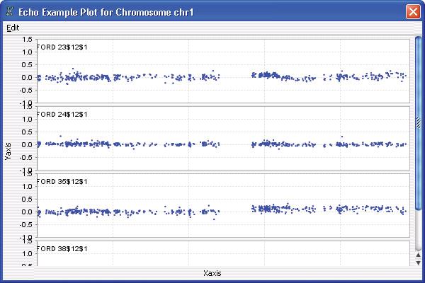 Data Viewing Reference 4 Echo Example Plot (CGH only) Echo Example Plot (CGH only) Figure 51 Echo Example Plot Purpose: The Echo Example Plot is the output of the Echo Example plug- in.