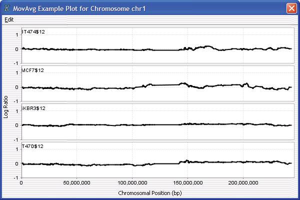 Data Viewing Reference 4 MovAvg Example Plot (CGH only) MovAvg Example Plot (CGH only) Figure 73 MovAvg Example Plot Purpose: This plot displays the output of the MovAvg Example plug- in.