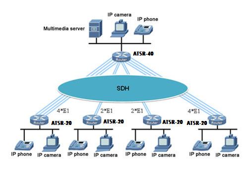 Multi-Media and Video Communication Solution Based on E1 Multi-media and IP video are the most important components of information superhighway.
