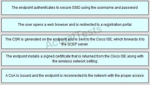 QUESTION 118 Changes were made to the ISE server while troubleshooting, and now all wireless certificate authentications are failing. Logs indicate an EAP failure.