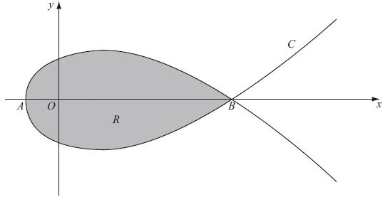 1. The diagram above shows a sketch of the curve C with parametric equations x = 5t 4, y = t(9 t ) The curve C cuts the x-axis at the points A and B.