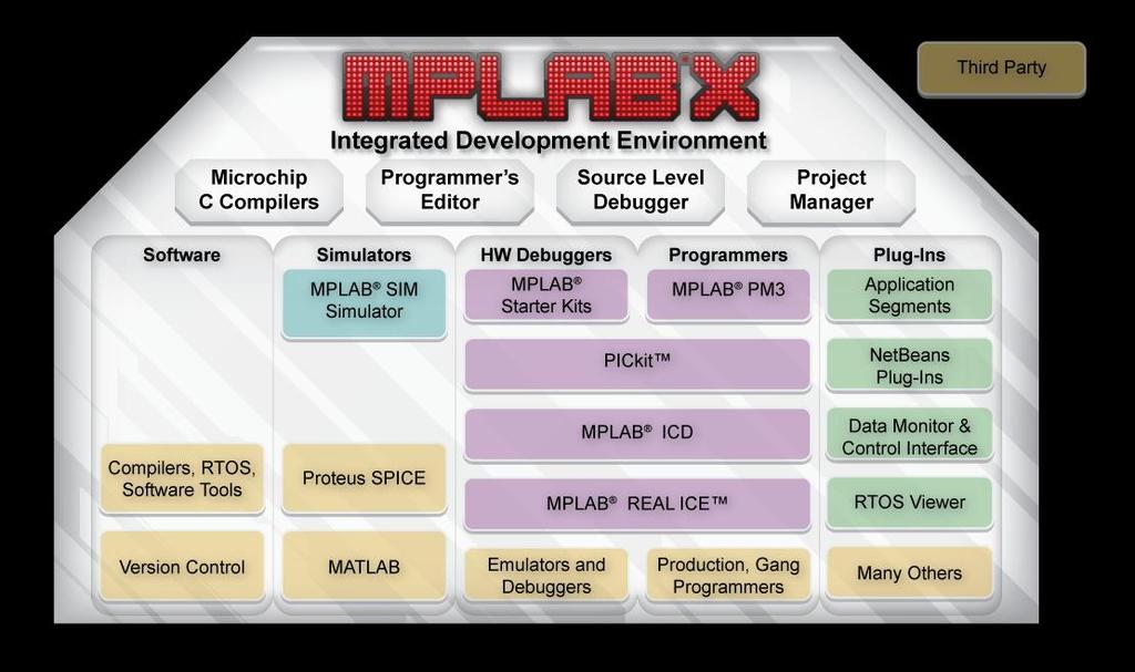 MPLAB X IDE: