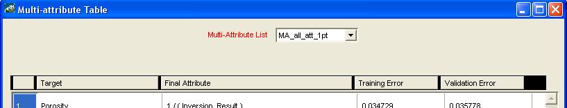 Multi-attribute prediction on logs: Step 6 List of attributes using a 1 point operator.
