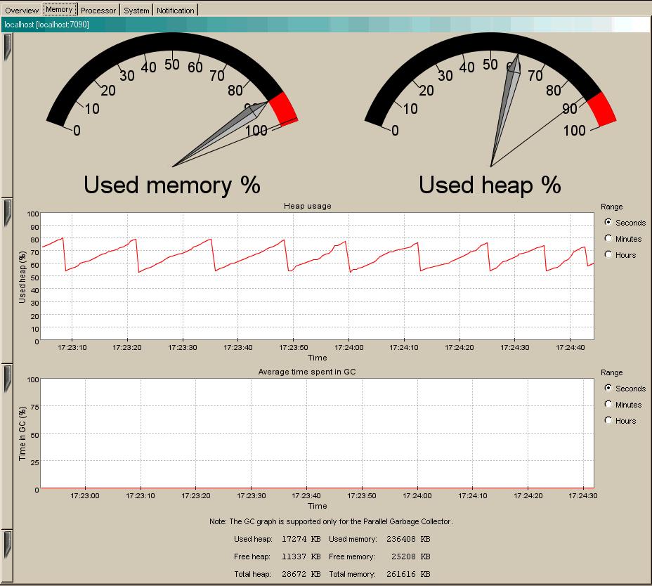 Using the Console Memory Tab The Memory tab (Figure 3-20) shows information about the memory status of the system, as shown. Figure 3-20 Memory Tab!