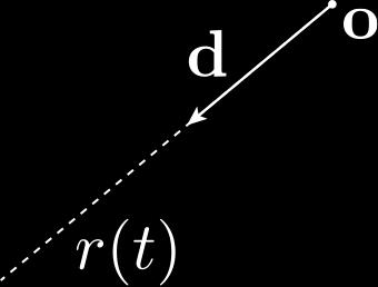 Ray: parametric equation