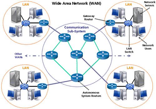 network routing protocols like, Destination Sequenced Distance Vector (DSDV), Ad-hoc on Demand Distance Vector (AODV) and Dynamic Source Routing (DSR) [7]. 2.