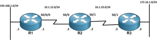 Figure 7: WAN using OSPF and BGP 5.