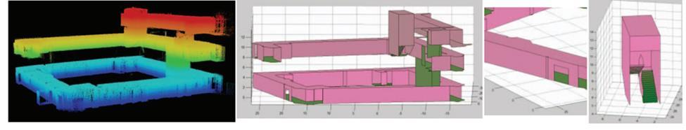 Related Work Indoor 3D reconstruction methods 1.