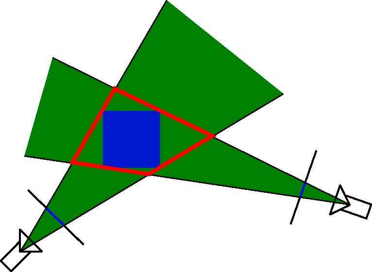 SFS - Principle The visual hull is the shape