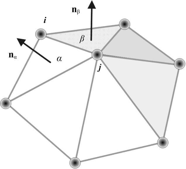 Triangles are local good approximations of the