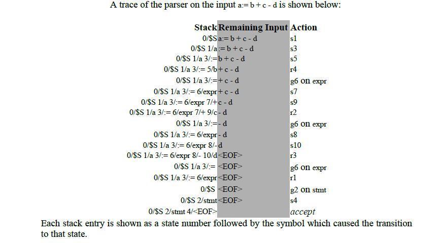 4.10 SLR PARSER An LR(0) item (or just item) of a grammar G is a production of G