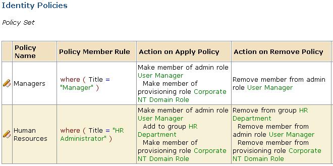 Identity Policies Setting Action on Apply Policy Action on Remove Policy Value Any actions that allocate resources or entitlements to users who meet the policy condition, for example: make member of