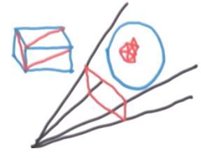 a cube or a sphere are made of triangles) Triangles are modified by the camera view of