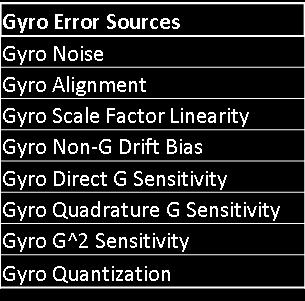 a two axis gyro to sense
