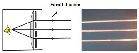 1.4 Types of light beams Aim To show different types of light beams Materials required: Optics kit and triple slit and Plano convex lens Procedure Case 1: Step 1 Insert the triple slit and