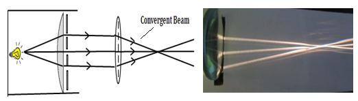 Inference This type of beam is called a parallel beam of light. Case 2 Step 1 Take a convex lens and insert it in front of the slit as shown in the figure. What do you observe?