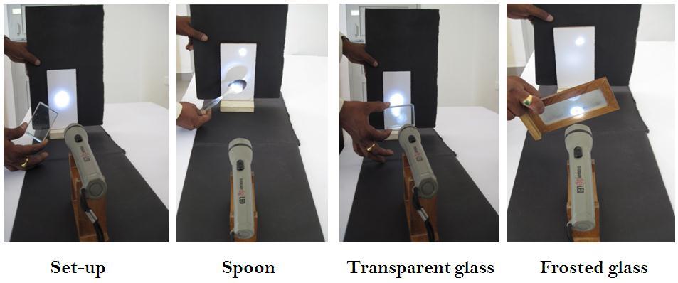 1.6 Transparent, translucent and opaque objects Aim To show opaque, transparent and translucent objects. Materials required: torch stand, torch, glass slab, frosted glass, spoon and screen.