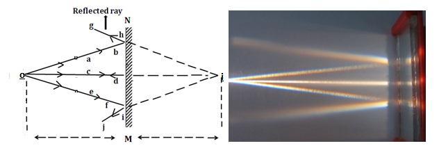 3.4 Image formation in plane mirror Aim To prove that the object distance is equal to the image distance.