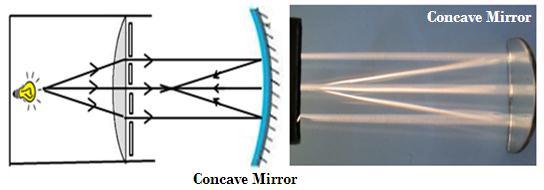 4.3 Focal Point of concave mirror Method-A Aim To determine the focal length of a concave mirror.