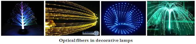 5.5 Optical fibers Optical fibers operate on the principle of