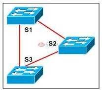 Refer to the exhibit. Switch S1 has been configured with the command spanning-tree mode rapid-pvst. Switch S3 has been configured with the command spanning-tree mode mst.