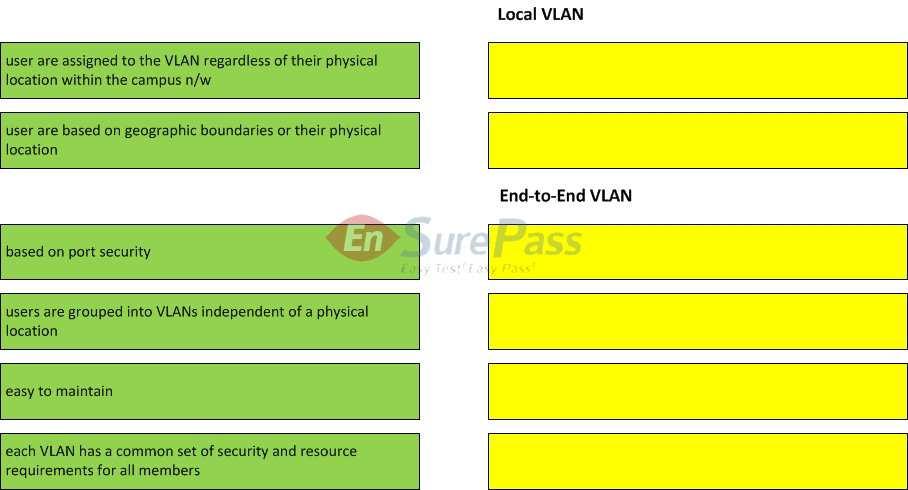 Place the local and end to end VLAN functions on the left into the