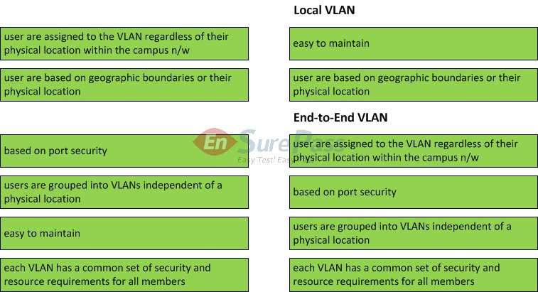 QUESTION 44 Choose the associated VTP VLAN design options on the left into