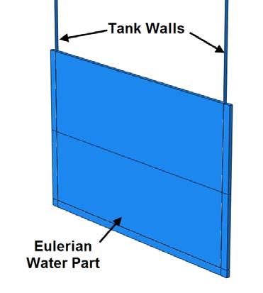 The tank was modeled using two parts, the tank wall with LaGrangian elements, and water with Eulerian elements.